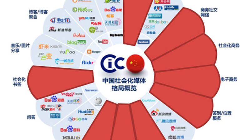 短视频制作培训线下班推荐